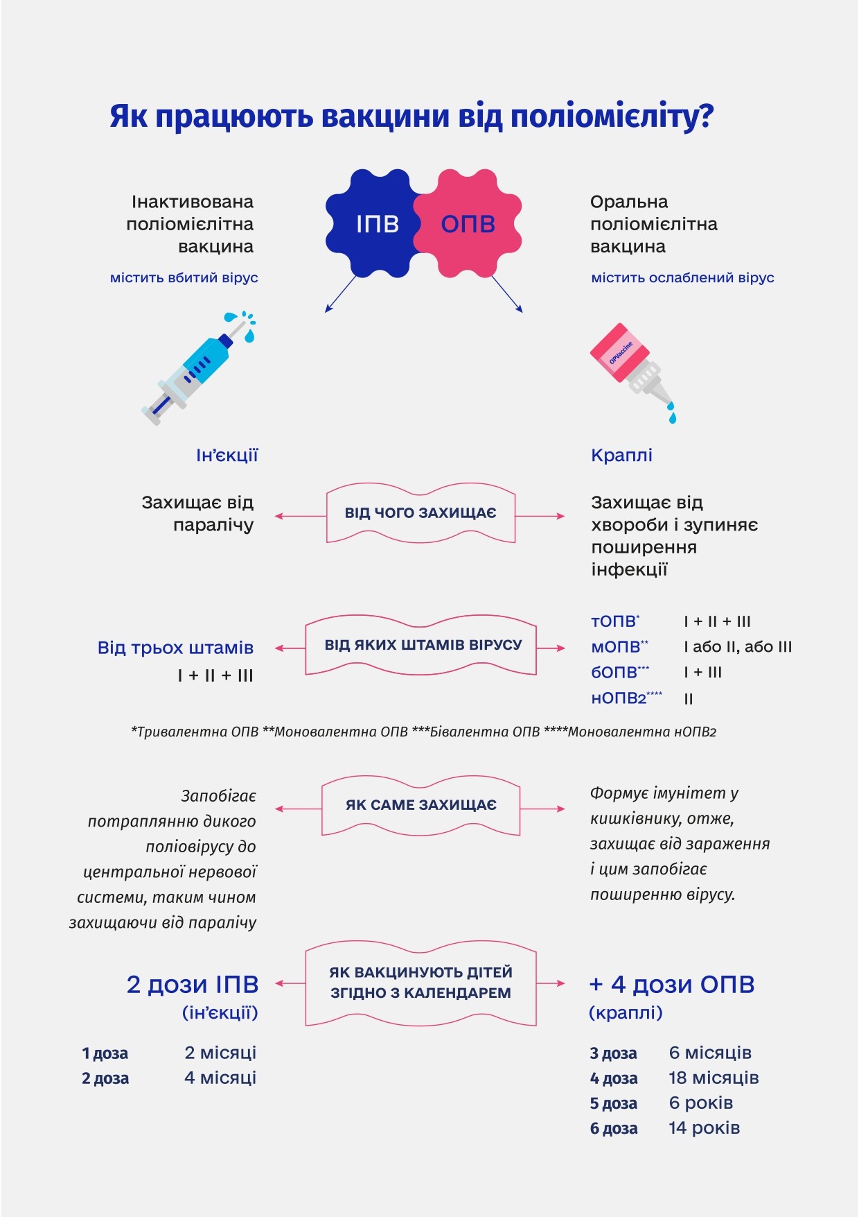 Як захиститу дитину від поліомієліту?