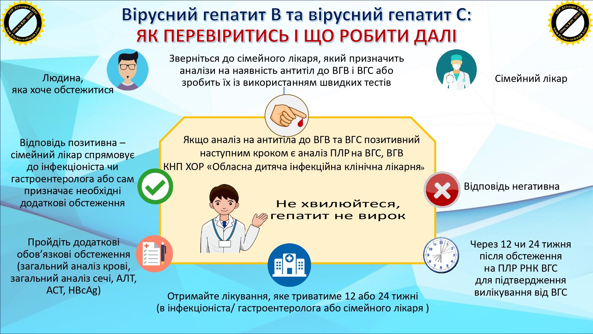 Вірусний гепатит В та вірусний гепатит С: Як перевіритись і що робити дали
