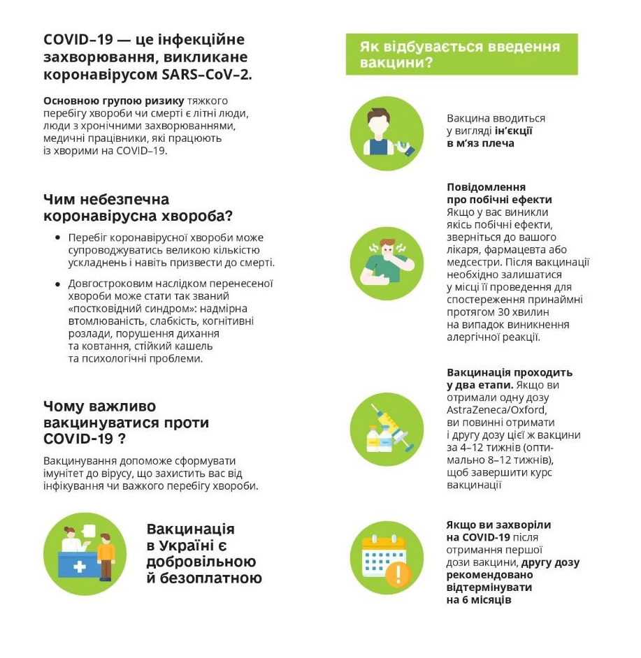 Вакцинація від COVID-19