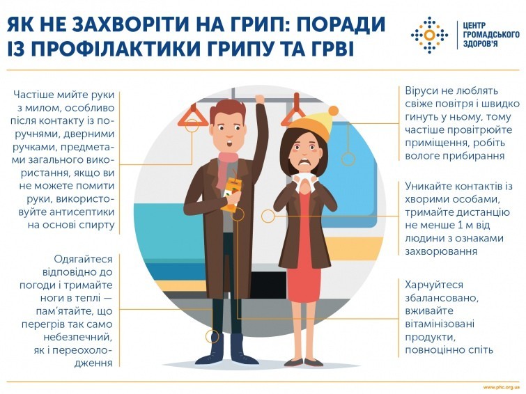 Профілактика грипу та ГРВІ