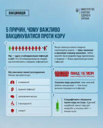Кір