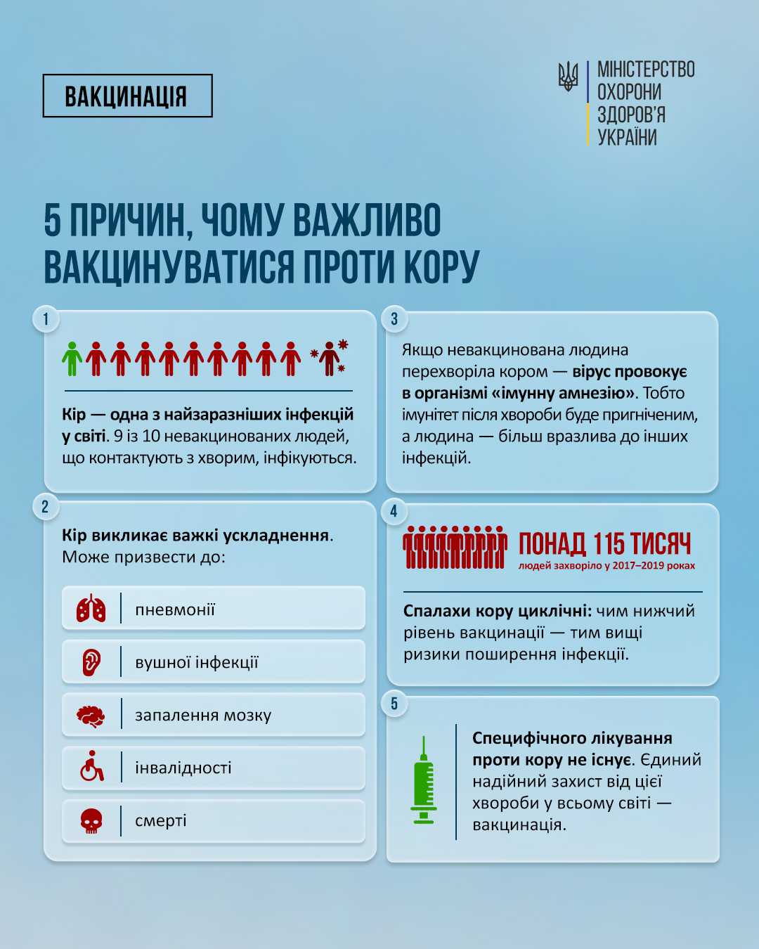 Кір
