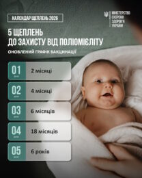 5 щеплень до захисту від поліомієліту 5 щеплень до захисту від поліомієліту