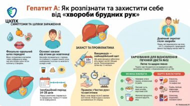 Тиждень боротьби з вірусними гепатитами триває